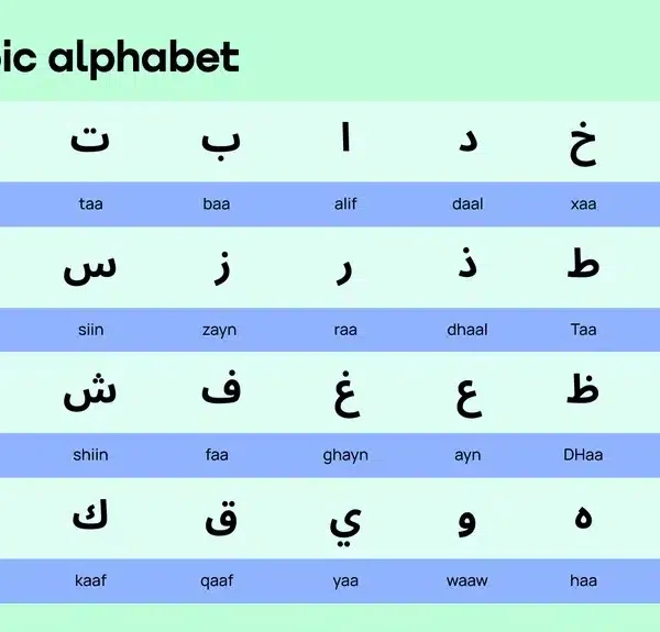 Learn Arabic Online from Home: A Practical Path for Kids and Adults
