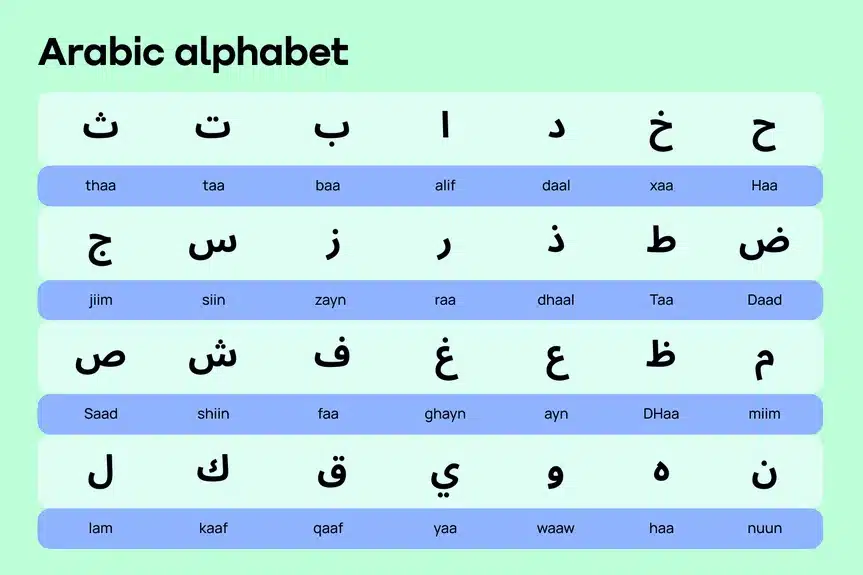 Learn Arabic Online from Home: A Practical Path for Kids and Adults